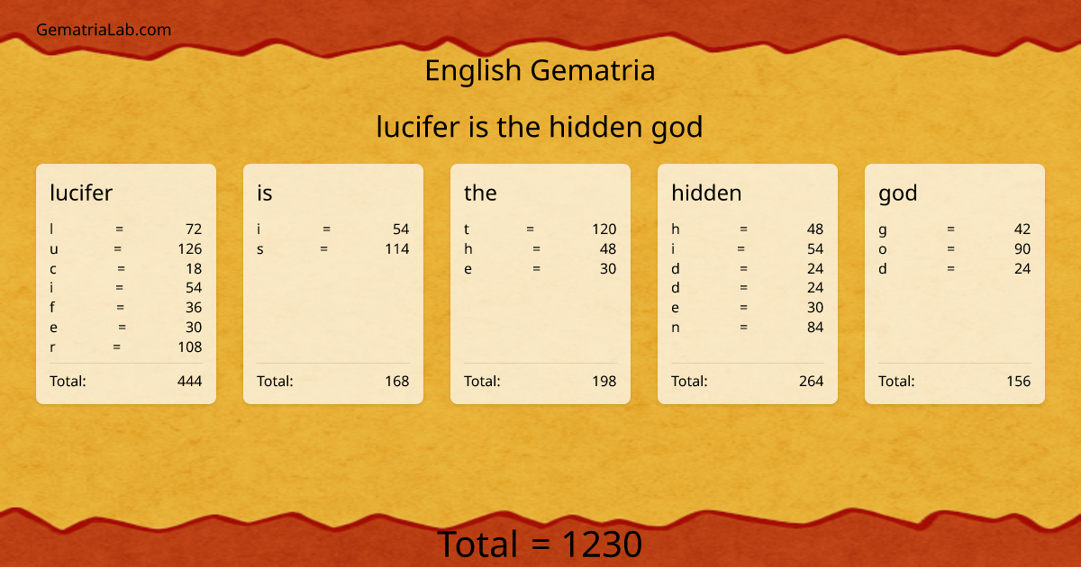 lucifer is the hidden god in english Gematria